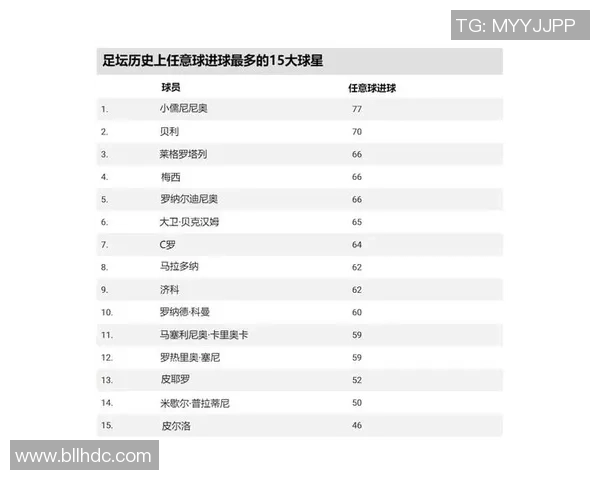 全球足球球星前十名排名榜单解析及球员表现对比